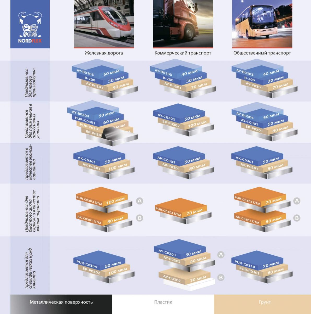 Продукция Nordflex