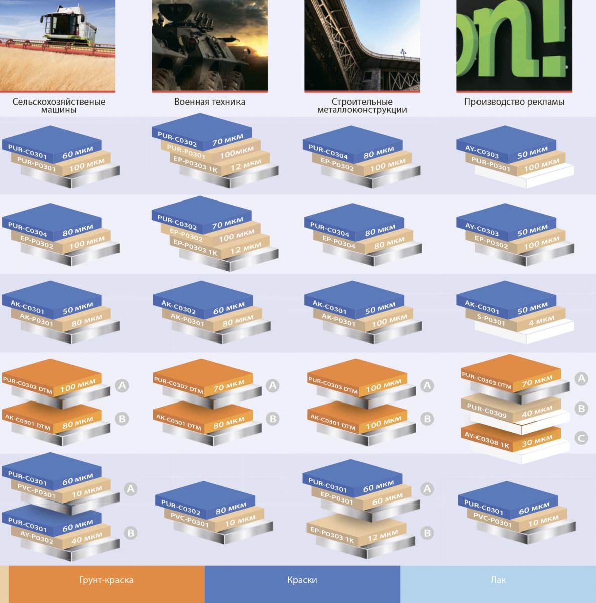 Краски Nordflex